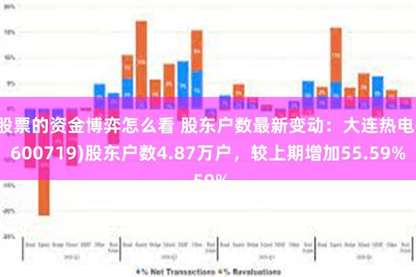 股票的资金博弈怎么看 股东户数最新变动：大连热电(600719)股东户数4.87万户，较上期增加55.59%