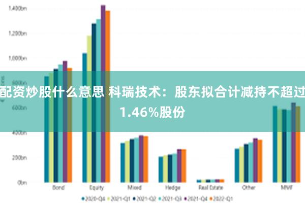 配资炒股什么意思 科瑞技术：股东拟合计减持不超过1.46%股份