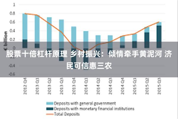 股票十倍杠杆原理 乡村振兴：倾情牵手黄泥河 济民可信惠三农