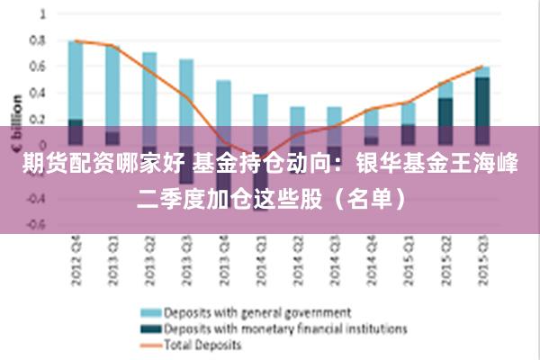 期货配资哪家好 基金持仓动向：银华基金王海峰二季度加仓这些股（名单）