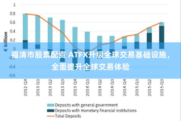 福清市股票配资 ATFX升级全球交易基础设施，全面提升全球交易体验