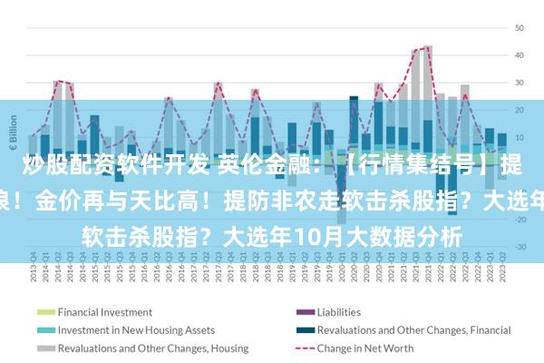 炒股配资软件开发 英伦金融：【行情集结号】提防日圆及油价巨浪！金价再与天比高！提防非农走软击杀股指？大选年10月大数据分析