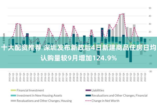 十大配资推荐 深圳发布新政后4日新建商品住房日均认购量较9月增加124.9%