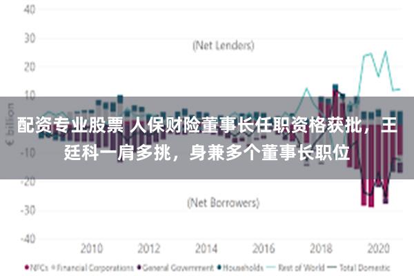 配资专业股票 人保财险董事长任职资格获批，王廷科一肩多挑，身兼多个董事长职位