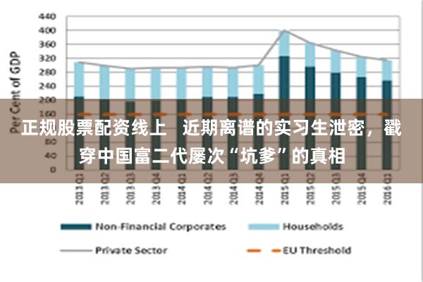 正规股票配资线上   近期离谱的实习生泄密，戳穿中国富二代屡次“坑爹”的真相