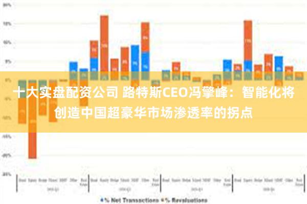 十大实盘配资公司 路特斯CEO冯擎峰：智能化将创造中国超豪华市场渗透率的拐点