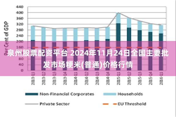 泉州股票配资平台 2024年11月24日全国主要批发市场粳米(普通)价格行情