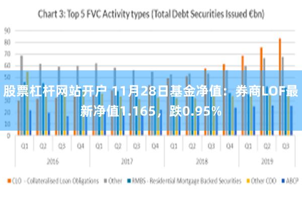 股票杠杆网站开户 11月28日基金净值：券商LOF最新净值1.165，跌0.95%