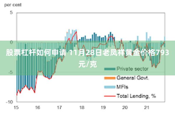 股票杠杆如何申请 11月28日老凤祥黄金价格793元/克