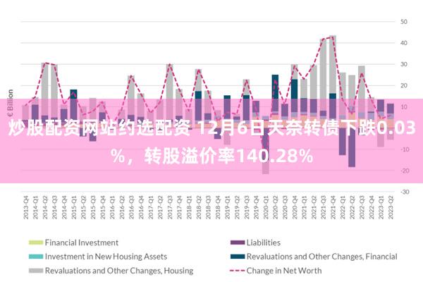 炒股配资网站约选配资 12月6日天奈转债下跌0.03%，转股溢价率140.28%