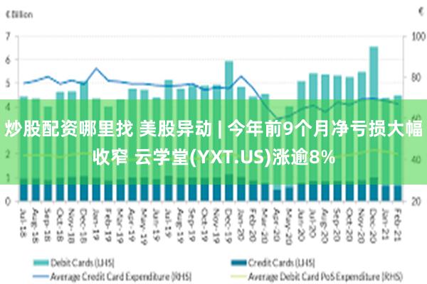 炒股配资哪里找 美股异动 | 今年前9个月净亏损大幅收窄 云学堂(YXT.US)涨逾8%